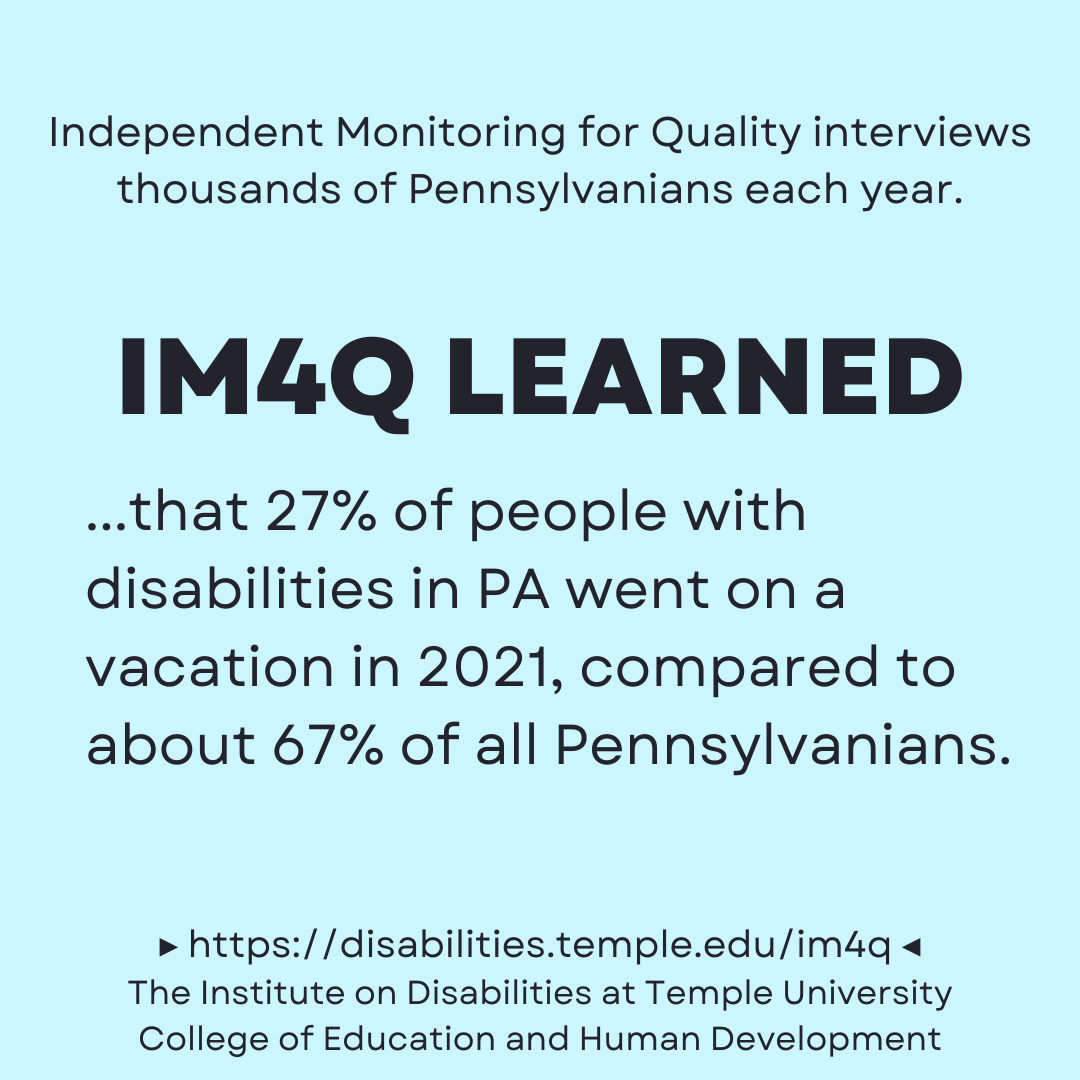 27% of people with disabilities in PA went on a vacation in 2021, compared to about 67% of all Pennsylvanians.