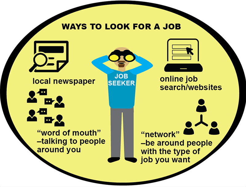 person with binoculars and icons showing ways to search for jobs - online, newspaper, network, word of mouth