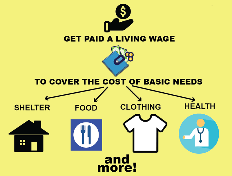 get paid a living wage to cover the cost of basic needs - shelter, food, clothing, health, and more