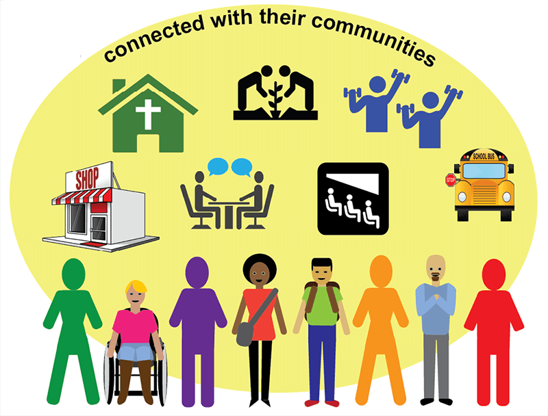 People of various genders, races, plus icons showing community destinations and activities
